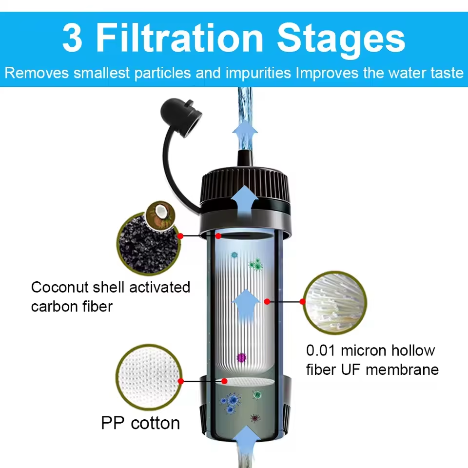 Outdoor Water Filter Straw Cam - مراجعة Water Purification Straw وسعره