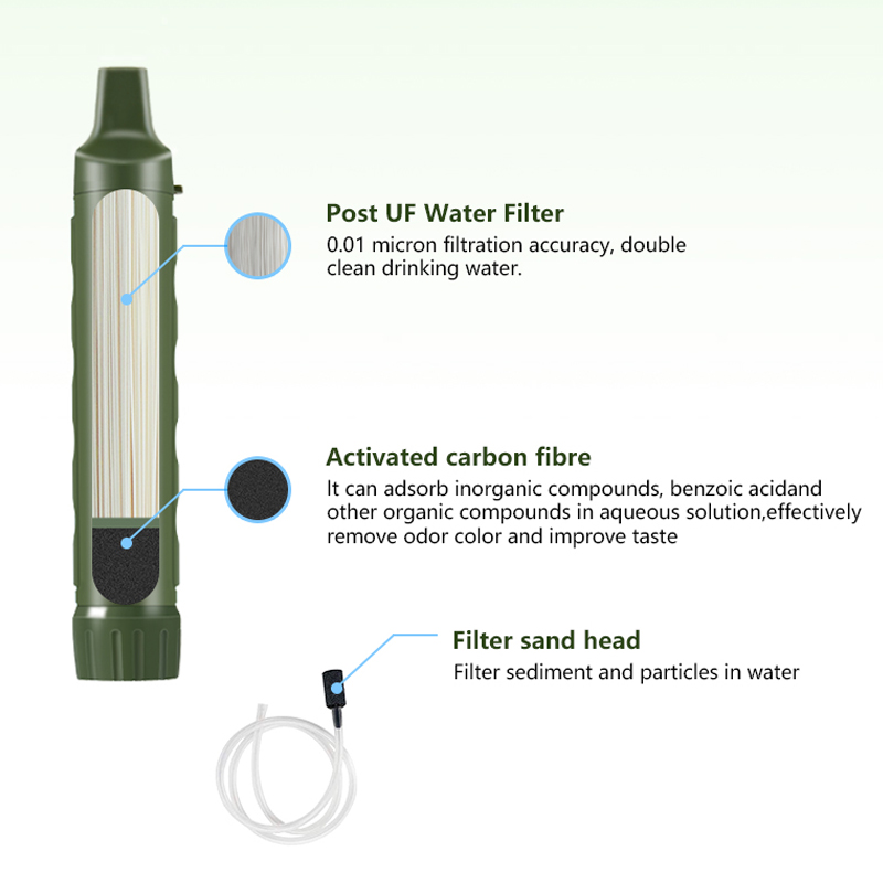 Filterwell Personal Camper Wat - مراجعة Water Purification Straw وسعره