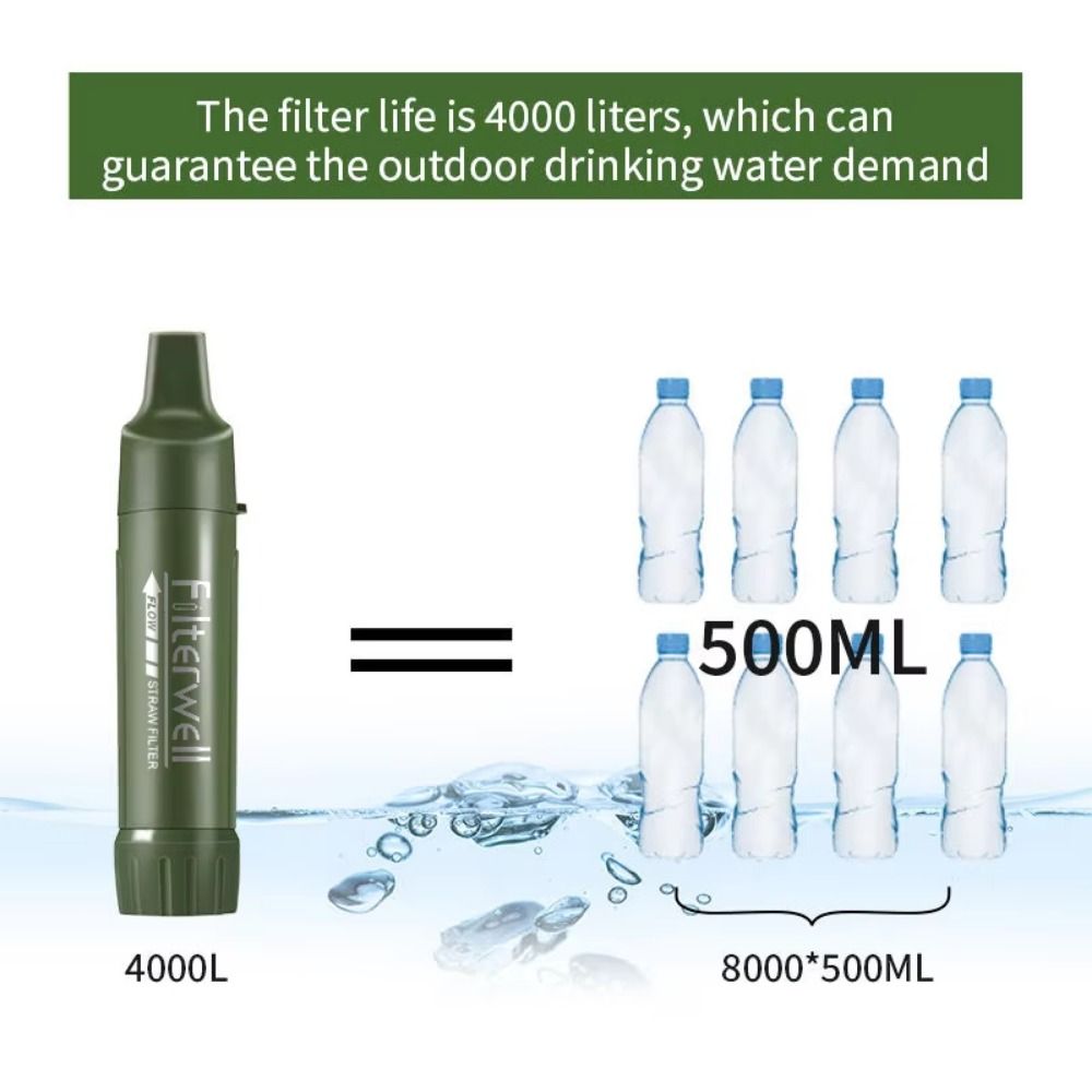 Mini Mini Water Filter Straw P - مراجعة Water Purification Straw وسعره